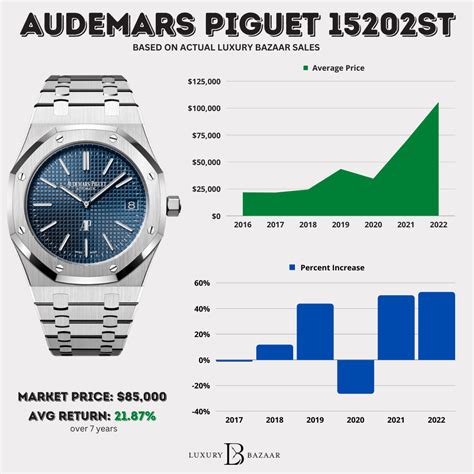 audemars piguet prices 2016|audemars piguet price guide.